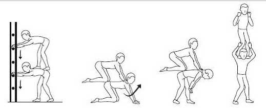 Рис. 10. Упражнения с опорой на спину или плечи партнера