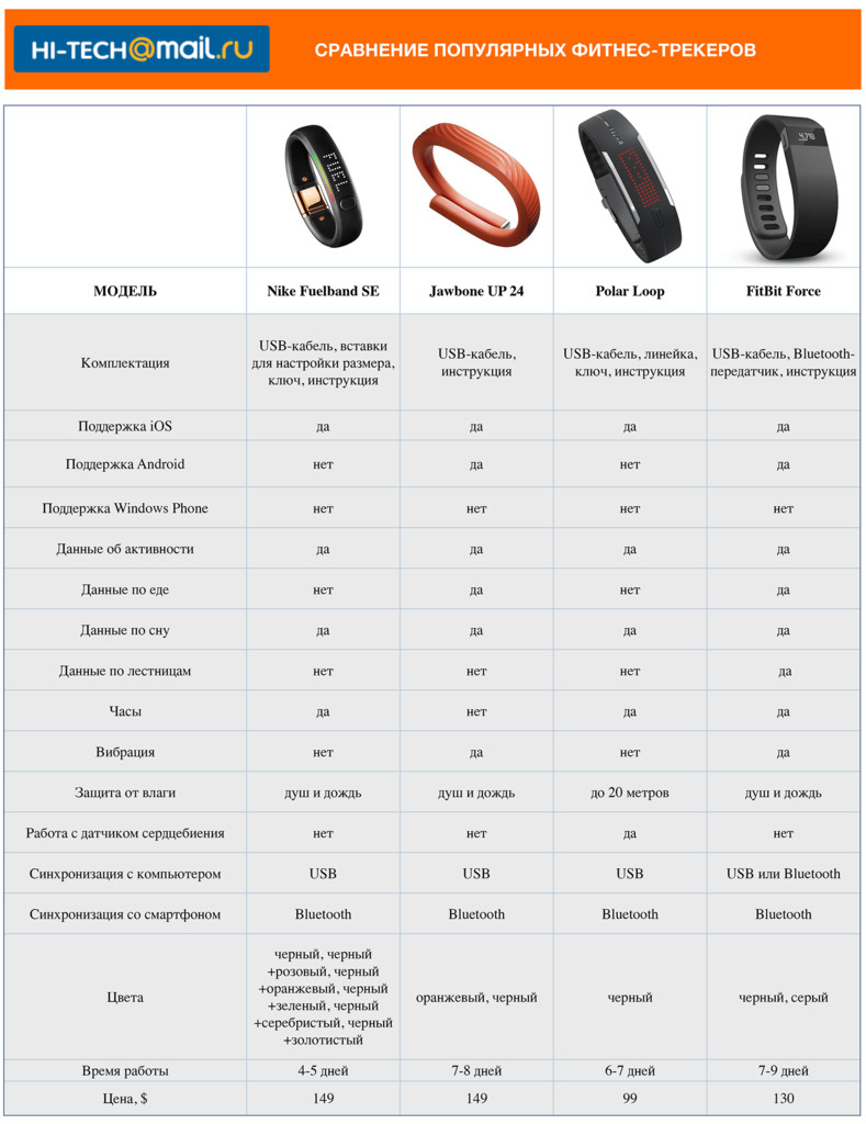 Файл:Fitness gadget.jpg