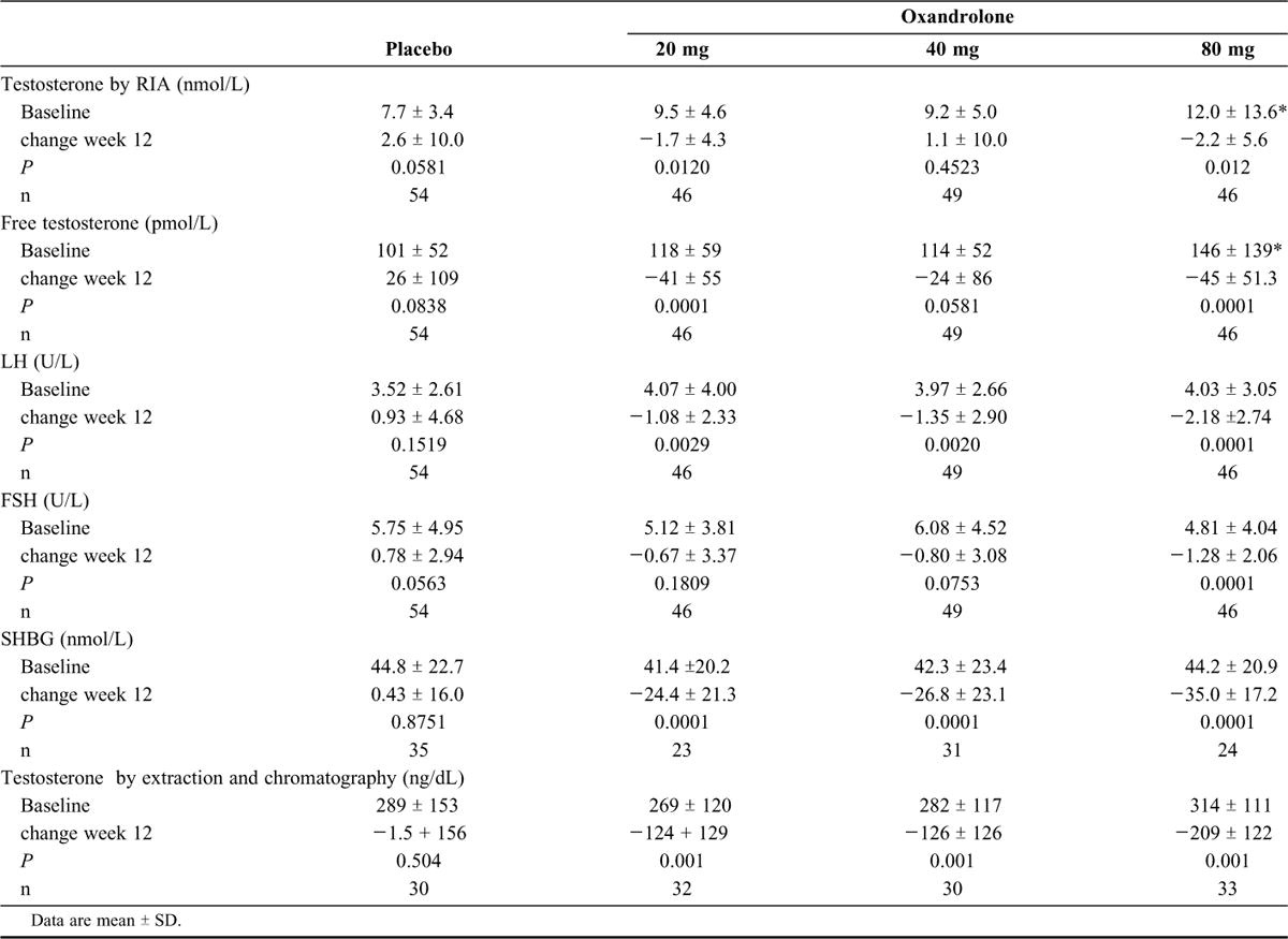 Файл:Anavar test2.jpeg
