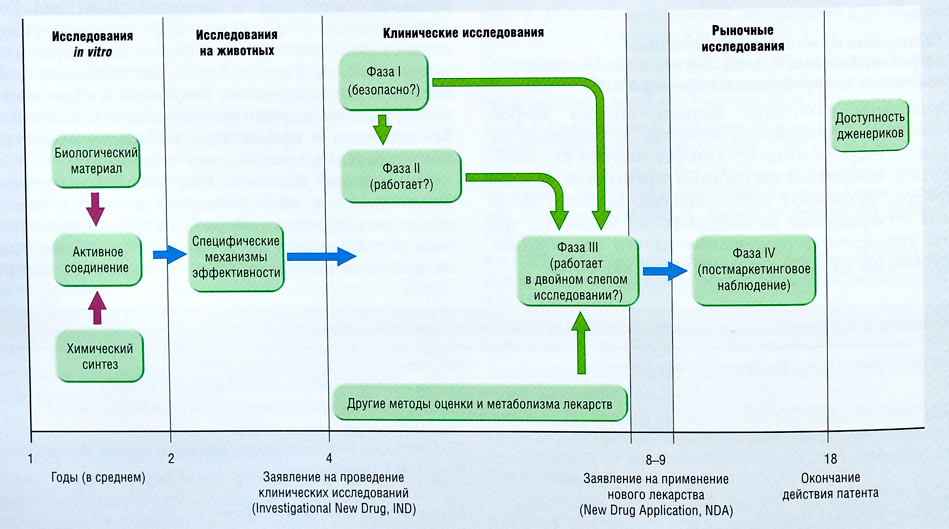 Руководство по качеству фармацевтического предприятия образец