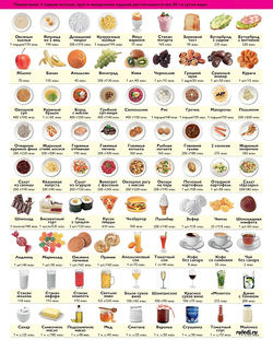 Таблица калорийности муки разных видов.
