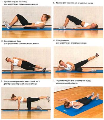 Упражнения для мышц кора